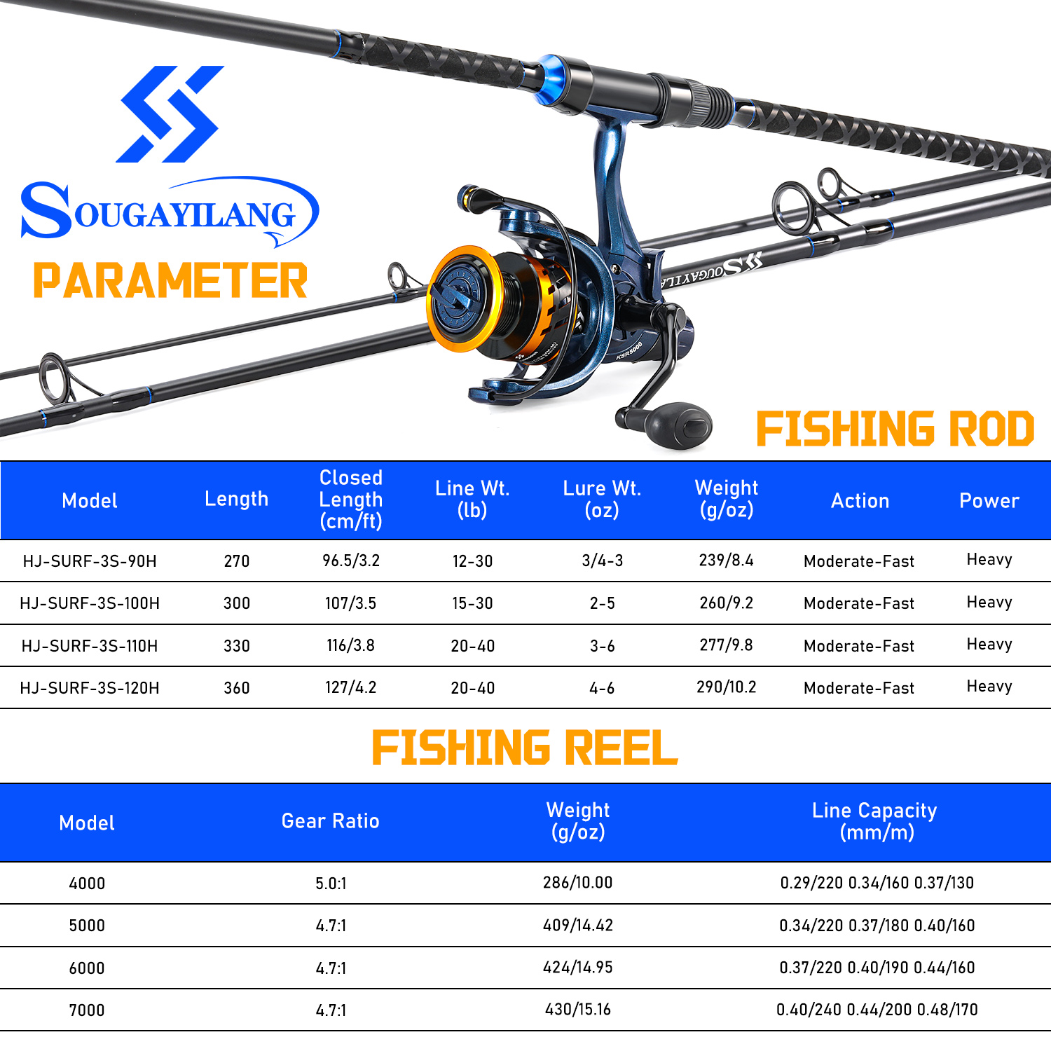 Sougayilang 3 Sections Surf Fi - Surf Reel incelemesi ve fiyatı
