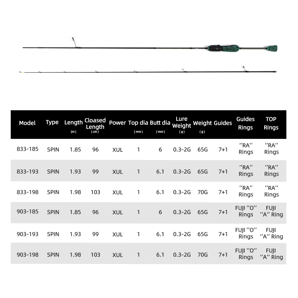 MIFINE SHOWTIME XUL Ultralight - Trolling Reel incelemesi ve fiyatı