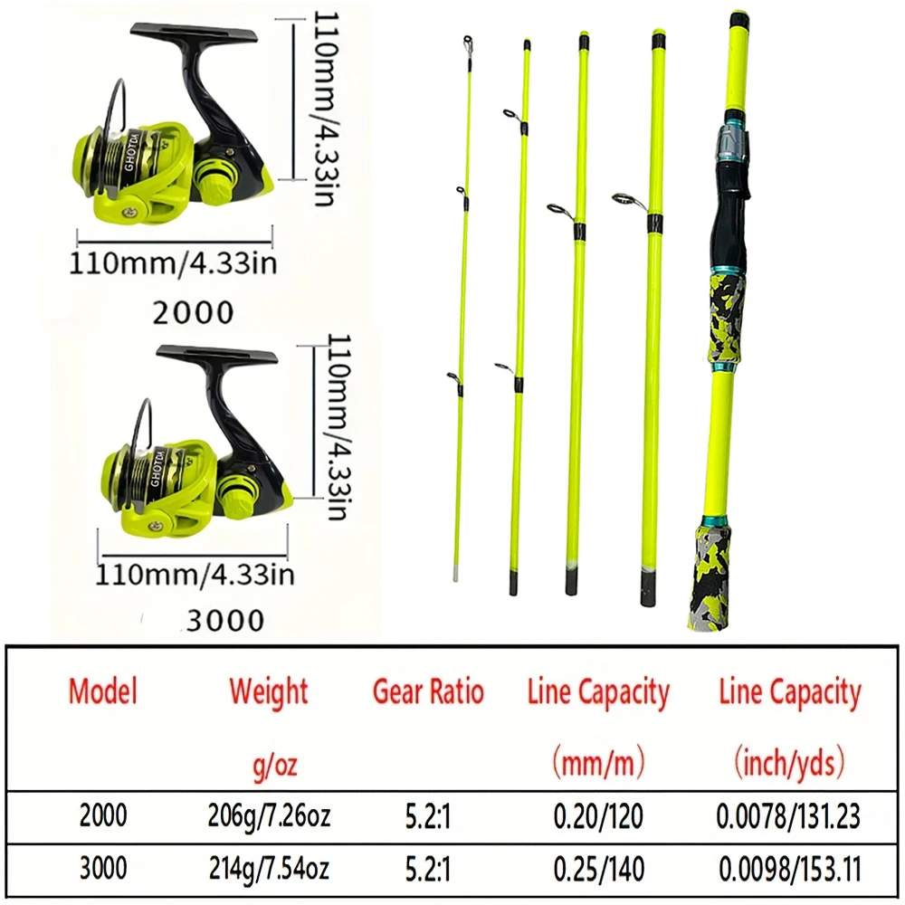Spincasting Fishing Rod Combo  - Spincast Reel incelemesi ve fiyatı