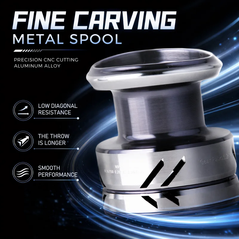 DEUKIO Metal Knob Fishing Reel - Reel Drag Knob incelemesi ve fiyatı