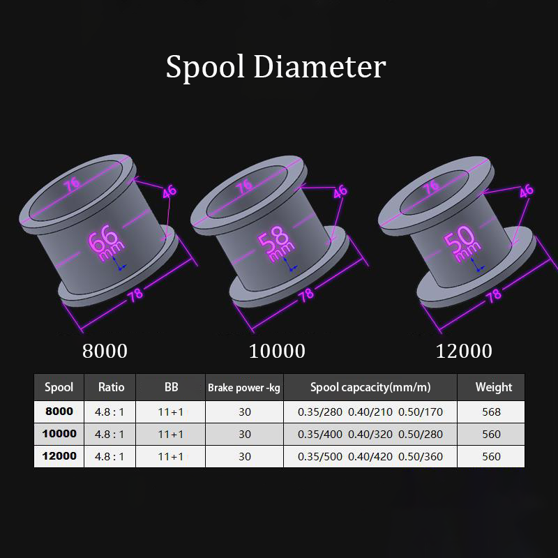 Fishing Reel Carp New Upgrade  - Reel Spare Spool incelemesi ve fiyatı