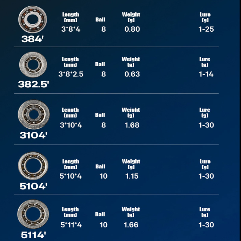 PYL Casting Fishing Reel Hybri - Reel Repair Kit incelemesi ve fiyatı