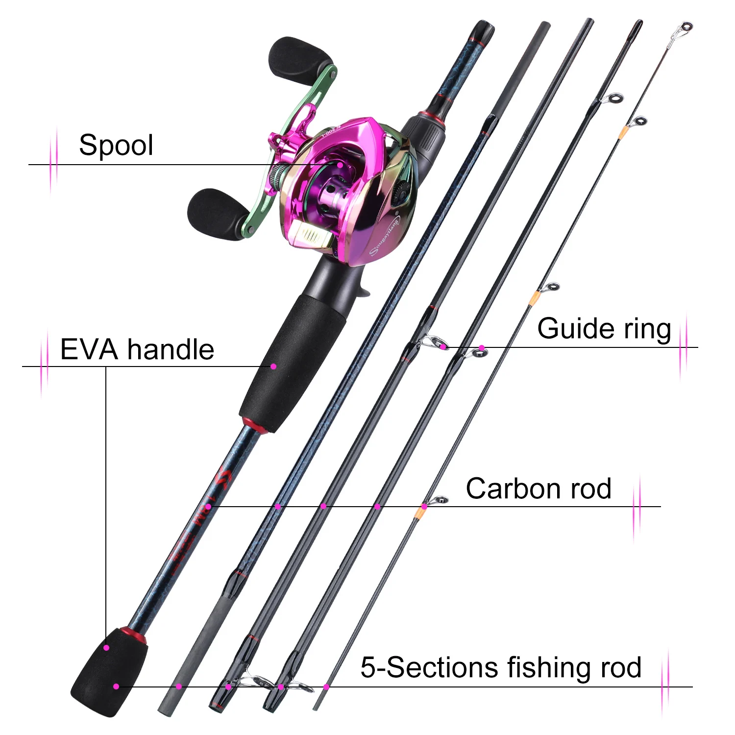 Sougayilang Fishing Rods and R - Spincast Reel incelemesi ve fiyatı