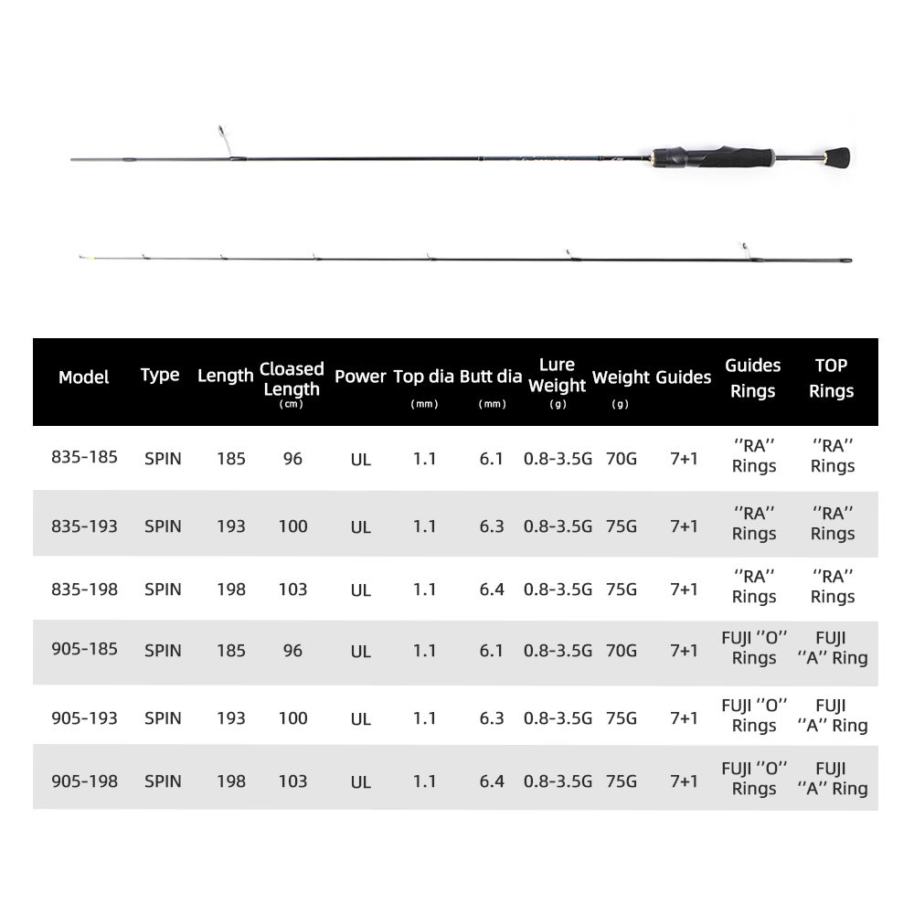 MIFINE PEGASUS UL Ultralight S - Trolling Reel incelemesi ve fiyatı
